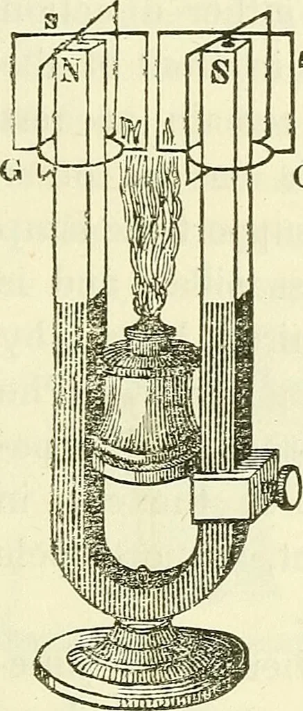 An illustration from Davis's manual of magnetism : including galvanism, magnetism, electro-magnetism, electro-dynamics, magneto-electricity, and thermo-electricity, 1854, leaf 144