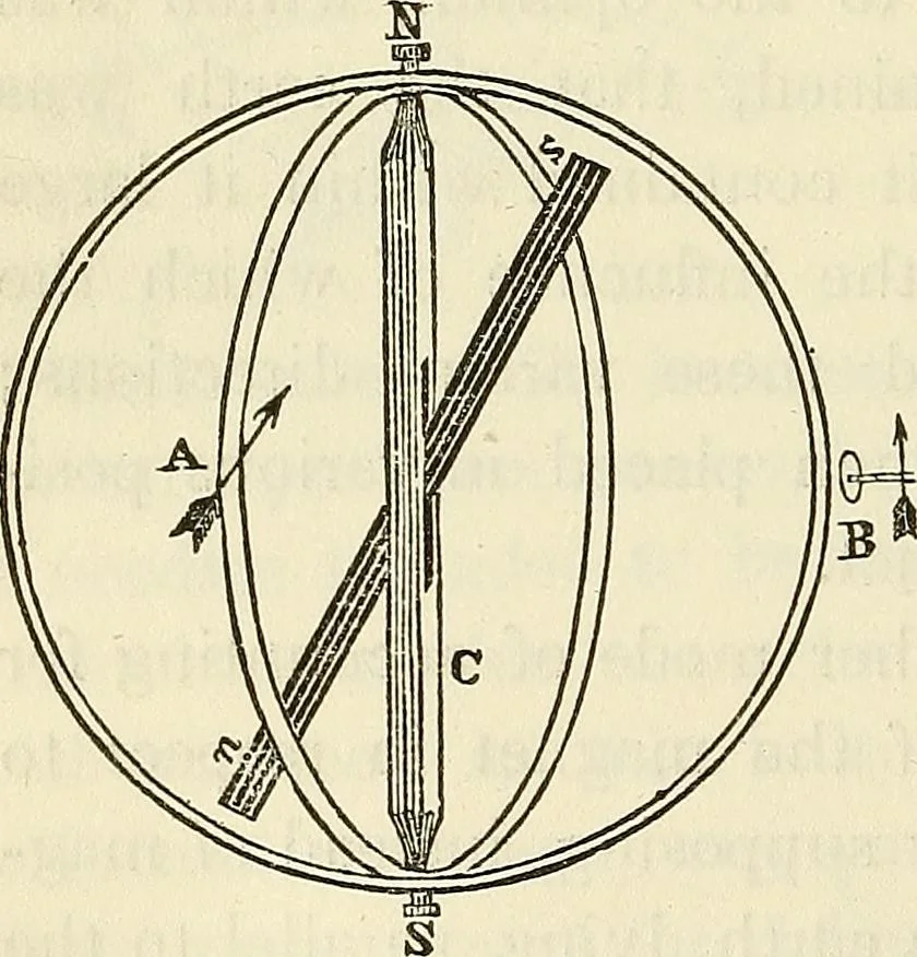 An illustration from Davis's manual of magnetism : including galvanism, magnetism, electro-magnetism, electro-dynamics, magneto-electricity, and thermo-electricity, 1854, leaf 151