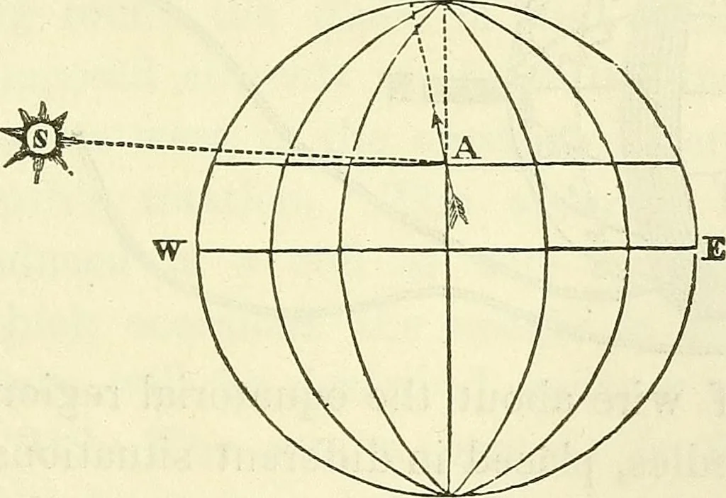 An illustration from Davis's manual of magnetism : including galvanism, magnetism, electro-magnetism, electro-dynamics, magneto-electricity, and thermo-electricity, 1854, leaf 152