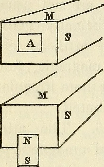 An illustration from Davis's manual of magnetism : including galvanism, magnetism, electro-magnetism, electro-dynamics, magneto-electricity, and thermo-electricity, 1854, leaf 165