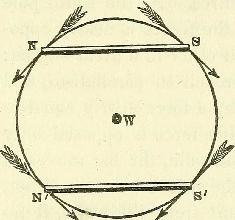 An illustration from Davis's manual of magnetism : including galvanism, magnetism, electro-magnetism, electro-dynamics, magneto-electricity, and thermo-electricity, 1854, leaf 180