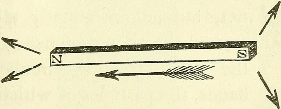 An illustration from Davis's manual of magnetism : including galvanism, magnetism, electro-magnetism, electro-dynamics, magneto-electricity, and thermo-electricity, 1854, leaf 180