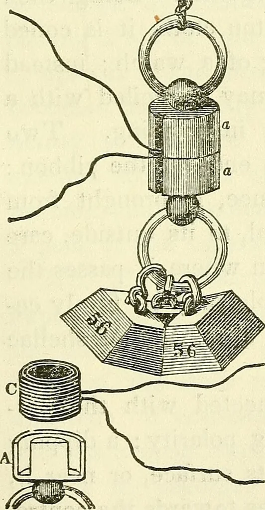 An illustration from Davis's manual of magnetism : including galvanism, magnetism, electro-magnetism, electro-dynamics, magneto-electricity, and thermo-electricity, 1854, leaf 188