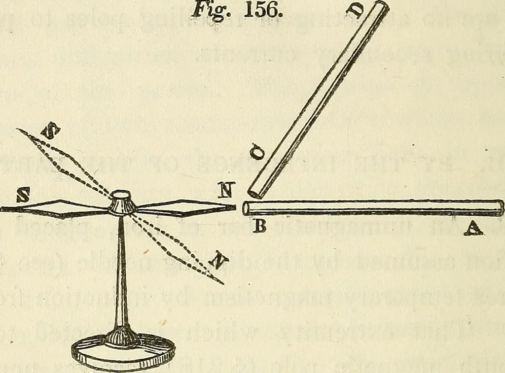 An illustration from Davis's manual of magnetism : including galvanism, magnetism, electro-magnetism, electro-dynamics, magneto-electricity, and thermo-electricity, 1854, leaf 241