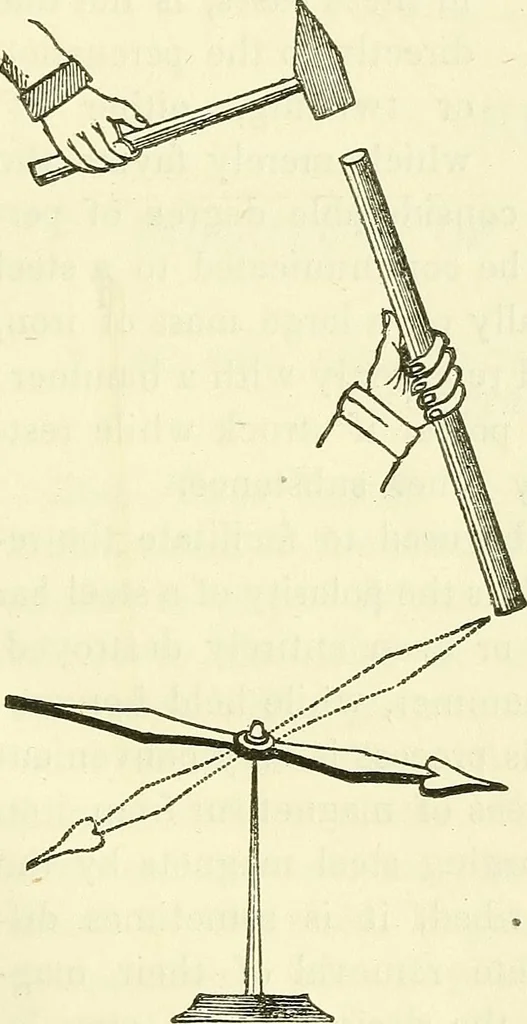 An illustration from Davis's manual of magnetism : including galvanism, magnetism, electro-magnetism, electro-dynamics, magneto-electricity, and thermo-electricity, 1854, leaf 242
