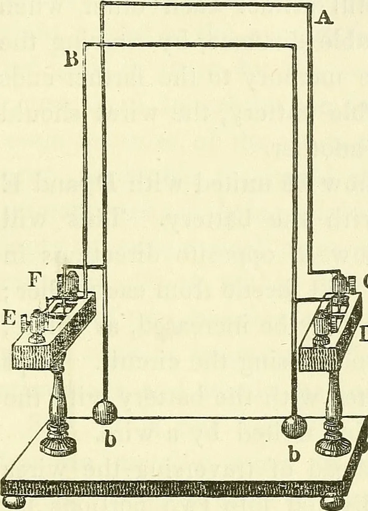 An illustration from Davis's manual of magnetism : including galvanism, magnetism, electro-magnetism, electro-dynamics, magneto-electricity, and thermo-electricity, 1854, leaf 246