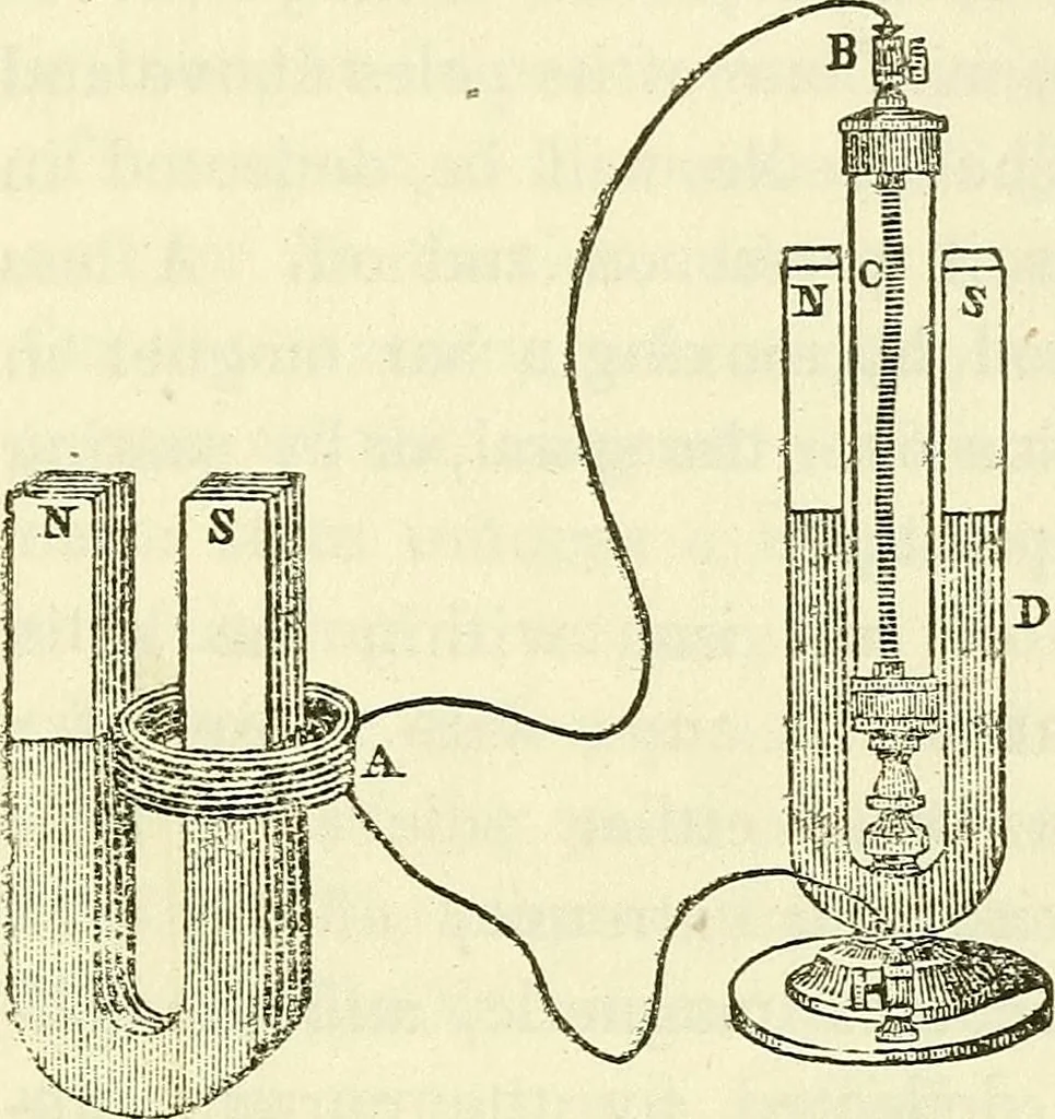 An illustration from Davis's manual of magnetism : including galvanism, magnetism, electro-magnetism, electro-dynamics, magneto-electricity, and thermo-electricity, 1854, leaf 282