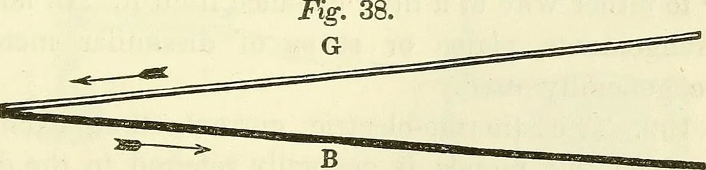 An illustration from Davis's manual of magnetism : including galvanism, magnetism, electro-magnetism, electro-dynamics, magneto-electricity, and thermo-electricity, 1854, leaf 84