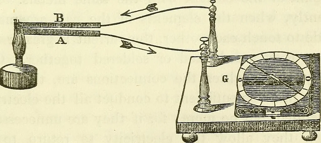 An illustration from Davis's manual of magnetism : including galvanism, magnetism, electro-magnetism, electro-dynamics, magneto-electricity, and thermo-electricity, 1854, leaf 86