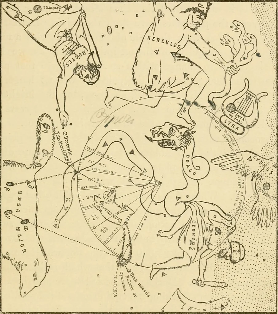 An illustration from The dawn of astronomy; a study of the temple-worship and mythology of the ancient Egyptians, 1894, leaf 147