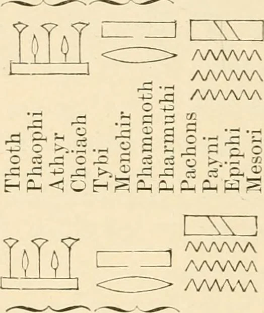 An illustration from The dawn of astronomy; a study of the temple-worship and mythology of the ancient Egyptians, 1894, leaf 298