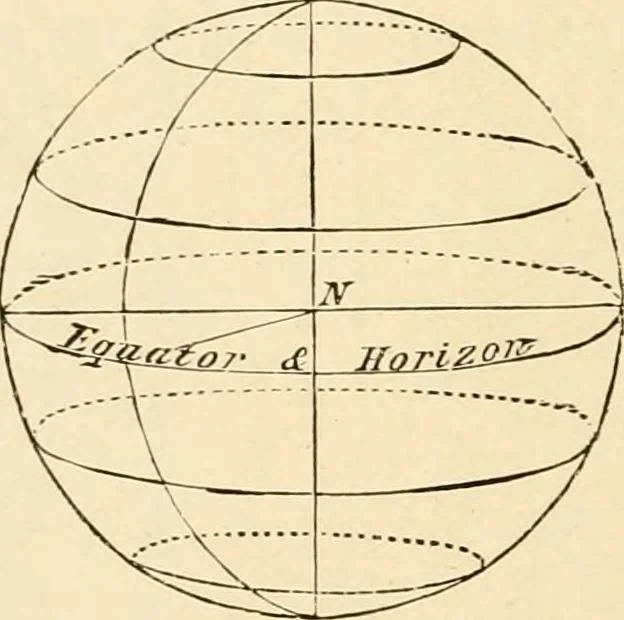 An illustration from The dawn of astronomy; a study of the temple-worship and mythology of the ancient Egyptians, 1894, leaf 60