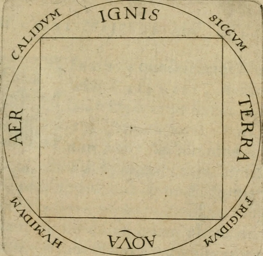 An illustration from De circulo physico, quadrato, hoc est, auro : ejusque virtvte medicinali, sub dvro cortice instar nvclei latente, an & qualis inde petenda sit : tractatus haud inutilis, 1616, leaf 4