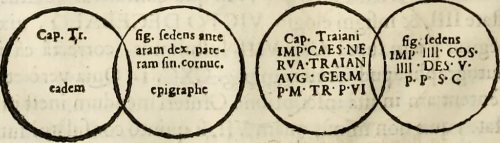 An illustration from De colvmna Traiani syntagma. Accesserunt explicatio veteris tabellae anaglyphae Homeri Iliadem, atqve ex Stesichoro, Arctino et Lesche Ilii excidivm continentis, & Emissarii Lacus Fvcini descriptio, 1683, leaf 281