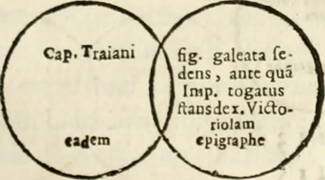 An illustration from De colvmna Traiani syntagma. Accesserunt explicatio veteris tabellae anaglyphae Homeri Iliadem, atqve ex Stesichoro, Arctino et Lesche Ilii excidivm continentis, & Emissarii Lacus Fvcini descriptio, 1683, leaf 282
