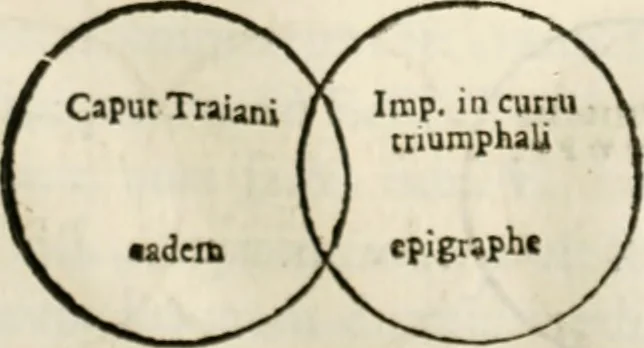 An illustration from De colvmna Traiani syntagma. Accesserunt explicatio veteris tabellae anaglyphae Homeri Iliadem, atqve ex Stesichoro, Arctino et Lesche Ilii excidivm continentis, & Emissarii Lacus Fvcini descriptio, 1683, leaf 282