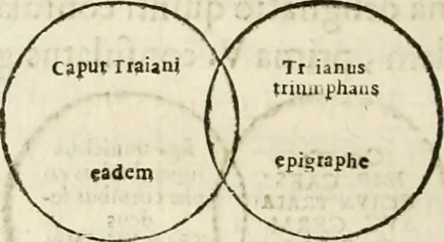 An illustration from De colvmna Traiani syntagma. Accesserunt explicatio veteris tabellae anaglyphae Homeri Iliadem, atqve ex Stesichoro, Arctino et Lesche Ilii excidivm continentis, & Emissarii Lacus Fvcini descriptio, 1683, leaf 283