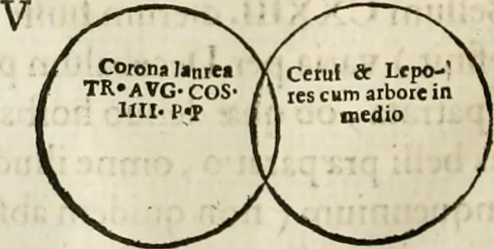 An illustration from De colvmna Traiani syntagma. Accesserunt explicatio veteris tabellae anaglyphae Homeri Iliadem, atqve ex Stesichoro, Arctino et Lesche Ilii excidivm continentis, & Emissarii Lacus Fvcini descriptio, 1683, leaf 287