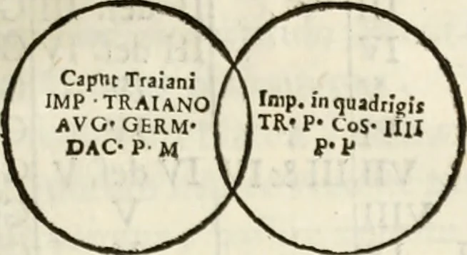 An illustration from De colvmna Traiani syntagma. Accesserunt explicatio veteris tabellae anaglyphae Homeri Iliadem, atqve ex Stesichoro, Arctino et Lesche Ilii excidivm continentis, & Emissarii Lacus Fvcini descriptio, 1683, leaf 288