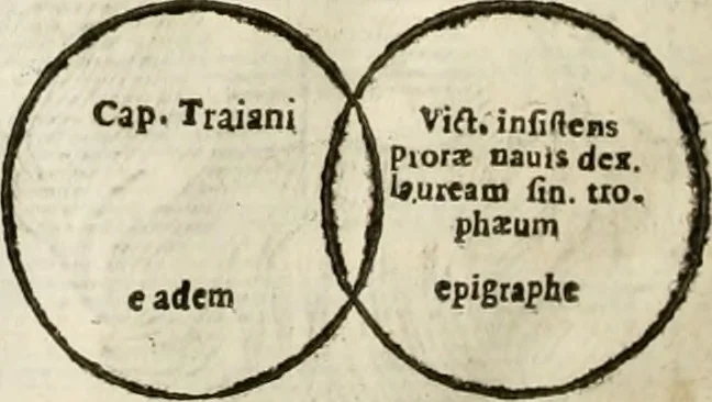 An illustration from De colvmna Traiani syntagma. Accesserunt explicatio veteris tabellae anaglyphae Homeri Iliadem, atqve ex Stesichoro, Arctino et Lesche Ilii excidivm continentis, & Emissarii Lacus Fvcini descriptio, 1683, leaf 313