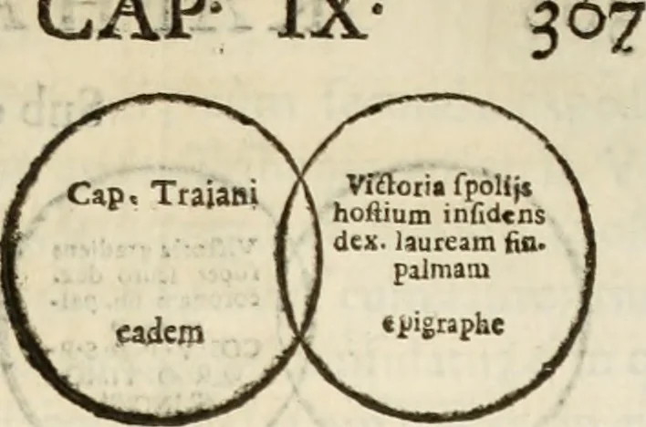 An illustration from De colvmna Traiani syntagma. Accesserunt explicatio veteris tabellae anaglyphae Homeri Iliadem, atqve ex Stesichoro, Arctino et Lesche Ilii excidivm continentis, & Emissarii Lacus Fvcini descriptio, 1683, leaf 314