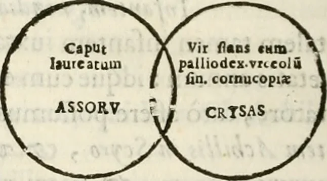 An illustration from De colvmna Traiani syntagma. Accesserunt explicatio veteris tabellae anaglyphae Homeri Iliadem, atqve ex Stesichoro, Arctino et Lesche Ilii excidivm continentis, & Emissarii Lacus Fvcini descriptio, 1683, leaf 369