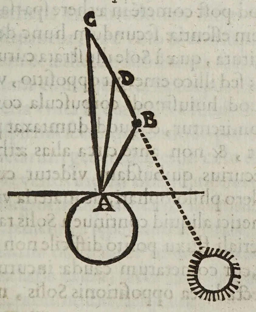 An illustration from De cometis dissertatio astronomico-physica, 1624, leaf 249