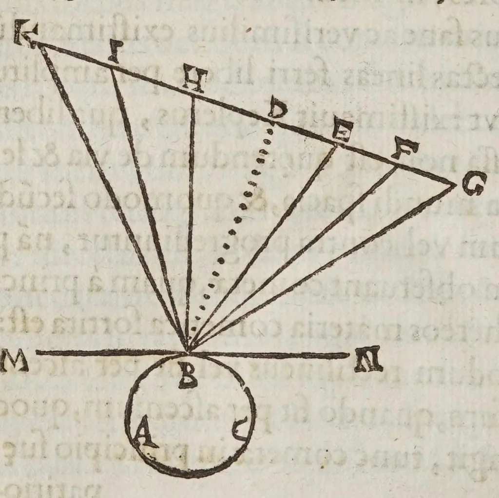 An illustration from De cometis dissertatio astronomico-physica, 1624, leaf 264