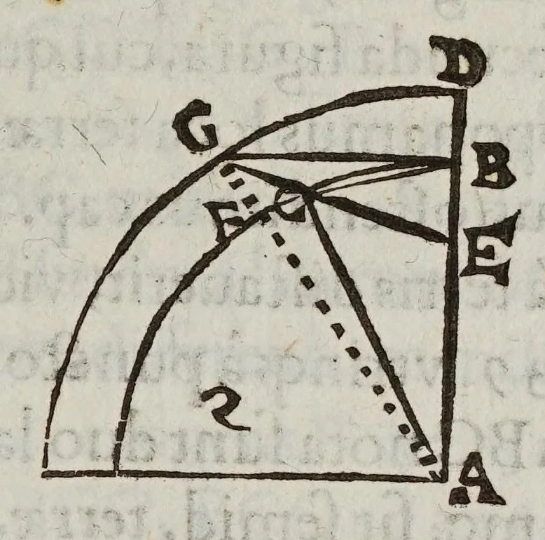 An illustration from De cometis dissertatio astronomico-physica, 1624, leaf 87
