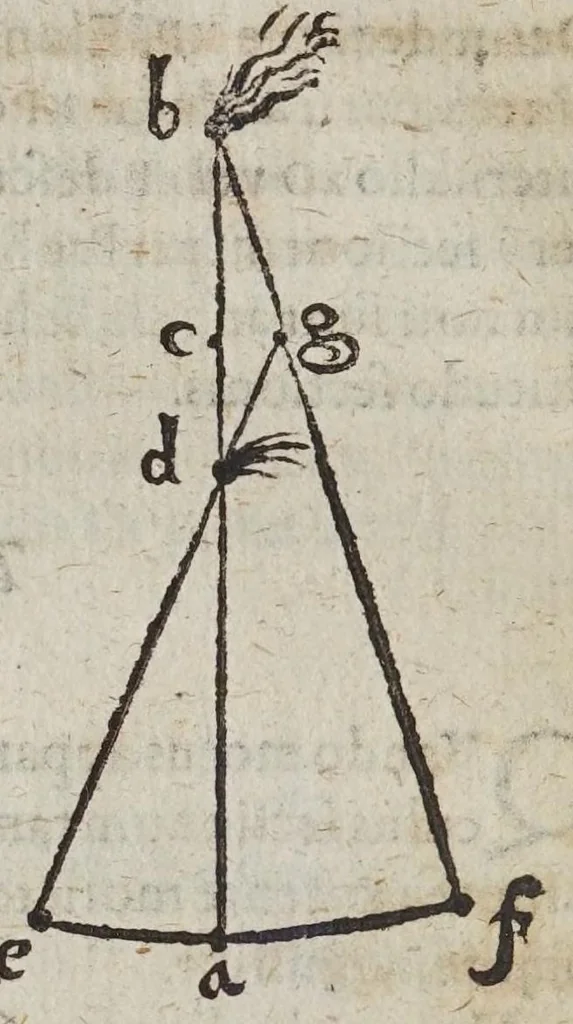 An illustration from De cometis libelli tres : I. Astronomicvs, theoremata continens de motu cometarum, vbi demonstratio apparentiarum & altitudinis cometarum qui annis 1607. & 1618. conspecti sunt ... II. Physicvs, continens physiologiam cometarum nouam ... III. Astrologicvs, de significationibus cometarum annorum 1607. & 1618, 1619, leaf 20