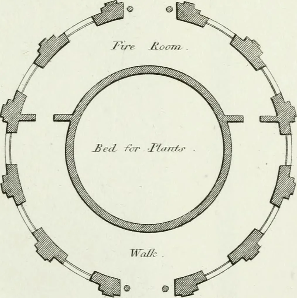An illustration from Decorations for parks and gardens : designs for gates, garden seats, alcoves, temples, baths, entrance gates, lodges, facades, prospect towers, cattle sheds, ruins, bridges, greenhouses, &c. &c. also a hot house & hot wall : with plans & scales on 55 plates, 1810, leaf 105