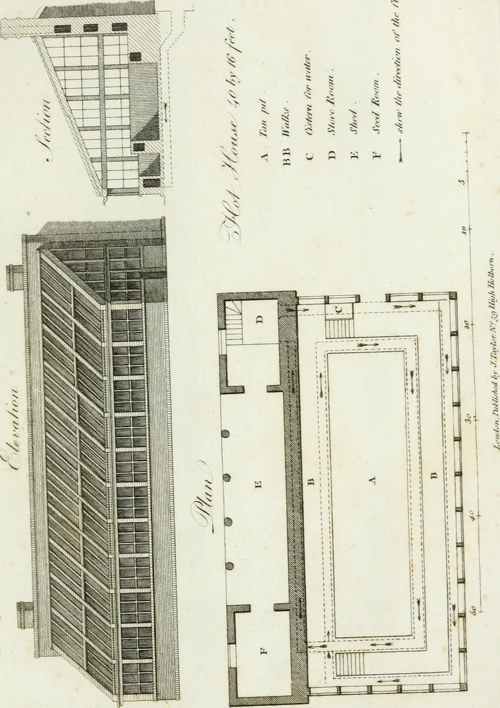 An illustration from Decorations for parks and gardens : designs for gates, garden seats, alcoves, temples, baths, entrance gates, lodges, facades, prospect towers, cattle sheds, ruins, bridges, greenhouses, &c. &c. also a hot house & hot wall : with plans & scales on 55 plates, 1810, leaf 109