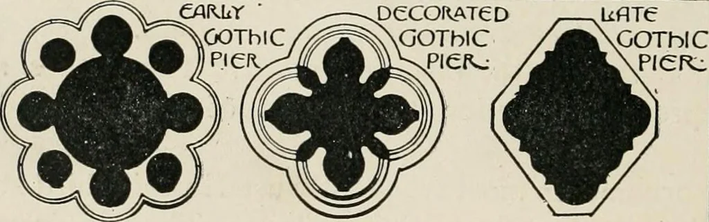 An illustration from The decorative periods, 1906, leaf 106