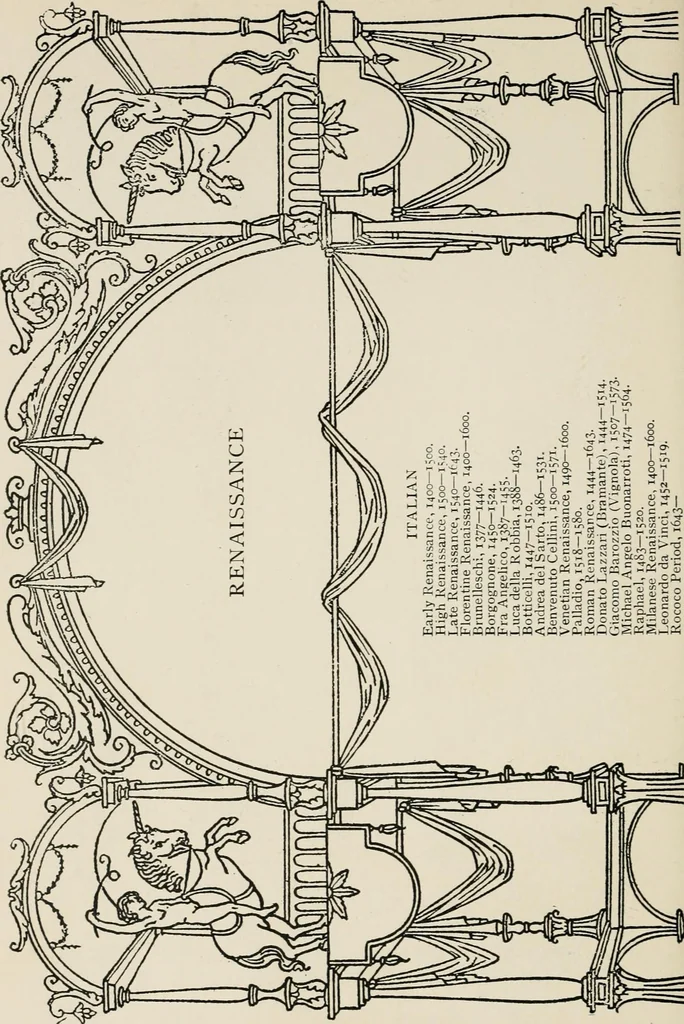 An illustration from The decorative periods, 1906, leaf 134