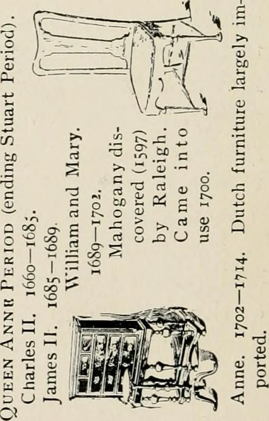 An illustration from The decorative periods, 1906, leaf 268