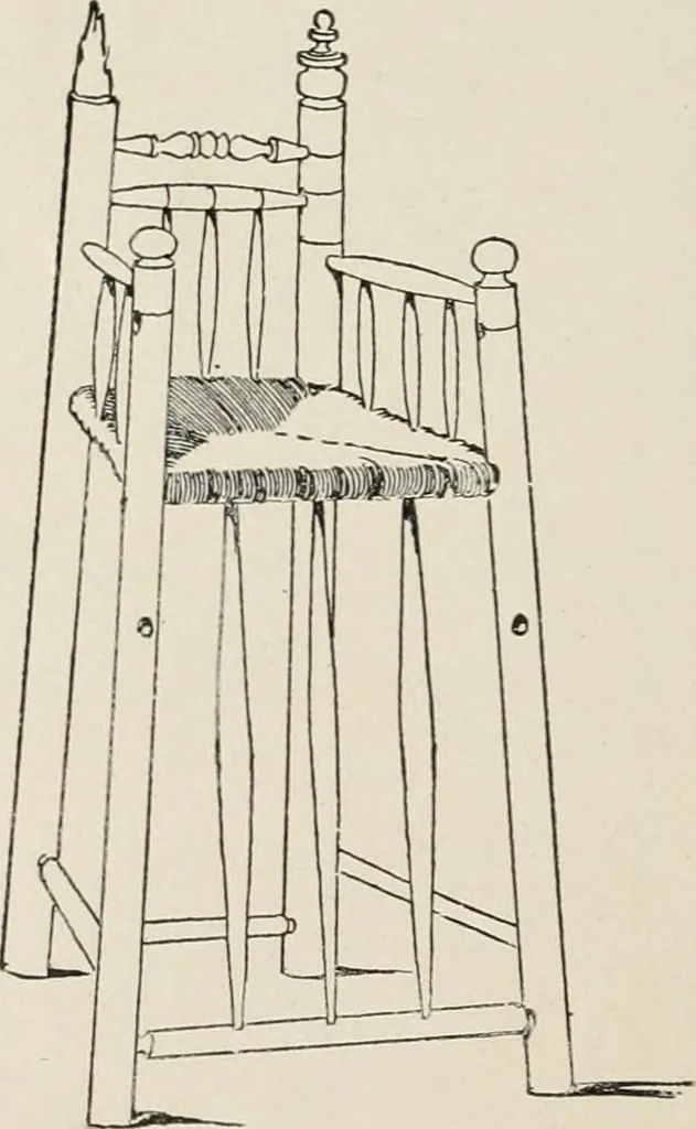 An illustration from The decorative periods, 1906, leaf 270