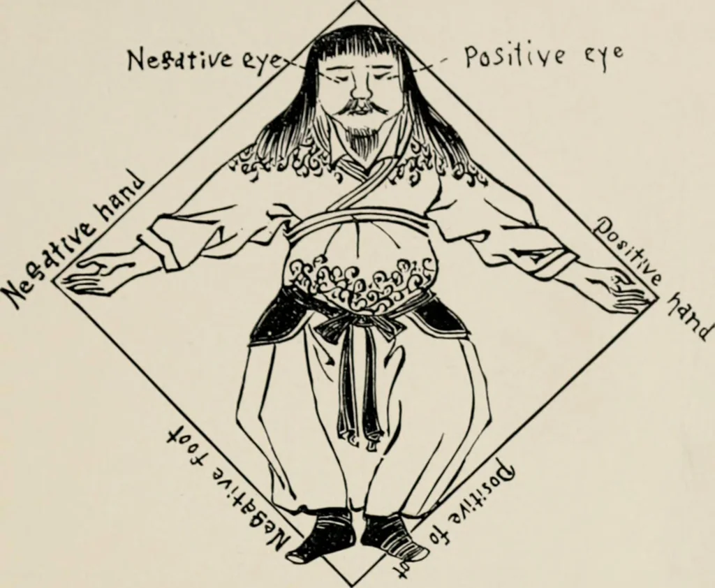 An illustration from The decorative periods, 1906, leaf 33