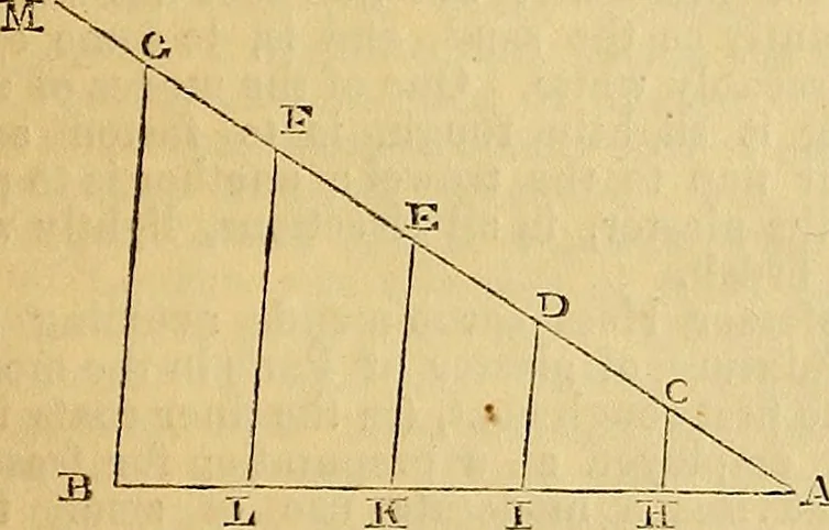 An illustration from The Decorator's assistant, 1847, leaf 82