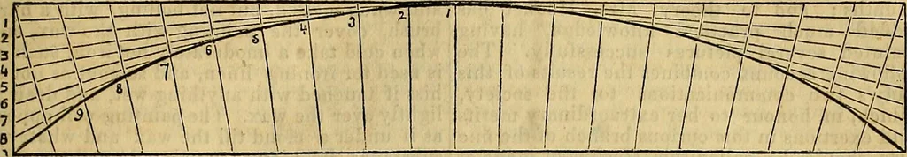 An illustration from The Decorator's assistant, 1847, leaf 266