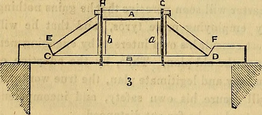 An illustration from The Decorator's assistant, 1847, leaf 287