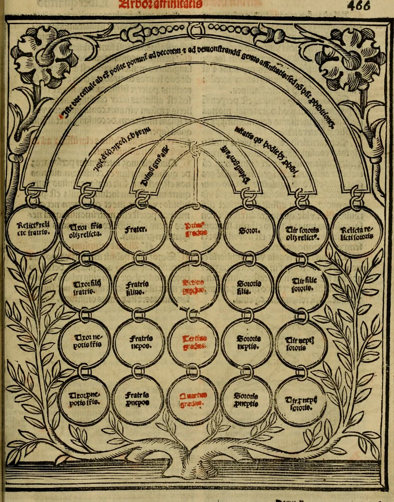 An illustration from Decretales dñi pape Gregorij noni : accurata diligetia nouissime post alias oes ipressiones [atque] pluribus cu exemplarib[us] emedate, aptissimisq[ue] imaginib[us] exculte : cu multiplicibus rep[er]torijs antiq[ui]s [et] de nouo factis ad materias quascuq[ue] inueniedas amplissimis : additis casibus Bernardi qui fruge [et] vtilitatem maximã studentibus exhibebunt, 1528, leaf 942
