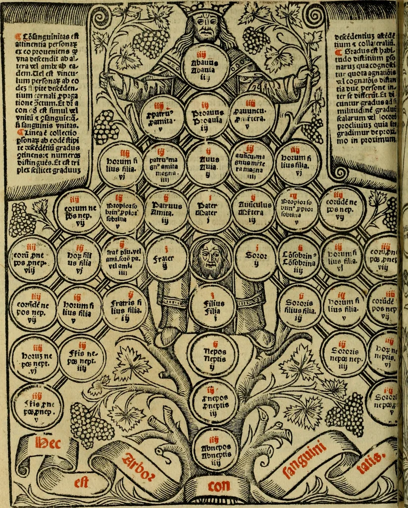 An illustration from Decretu[m] Gratiani : cu glossis dñi Joannis Theutonici prepositi Alberstatensis [et] annotationibus Bartholomei Brixiensis : [cum] diuisionibus Archidiaconi : [cum] Casibus a Bene., cõpositis per Bart. Brixi., correctis [et] pro clariore itellectu pluribus in locis extensis : [cum] concordia ad Bibliam : [cum] tabula marginalium glossularu[m] : [cum tabula] omniu canonu [et] concilio[rum] : [cum] Margarita Decreti : [cum] flosculis totius Decretia domio Joanne diacono compositis : [cum] additione in margine litteraru[m], quo minusculi characteres lineis intercepti, citius legenti appareant, 1514, leaf 1267