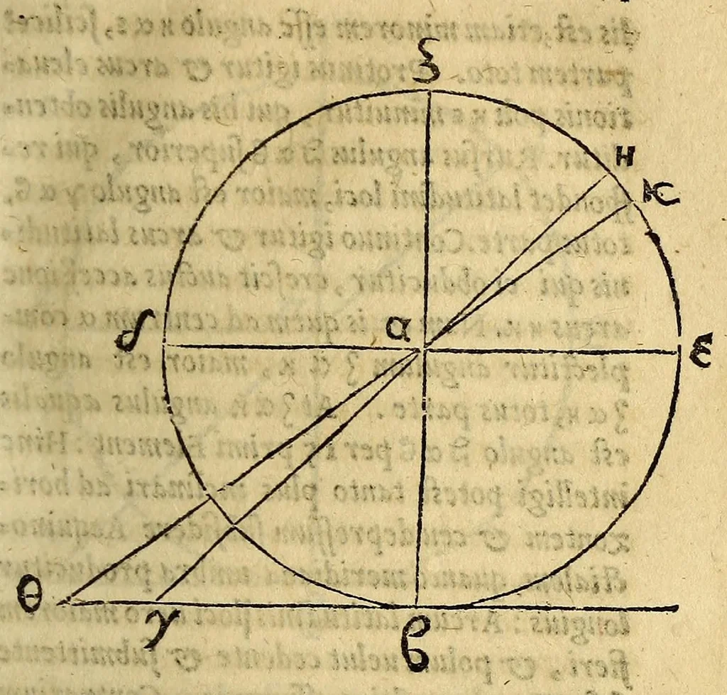 An illustration from De dimensione terræ et geometrice numerandis locorum particularium interuallis ex doctrina triangulorum sphæricorum & canone subtensarum liber, : denuo editus, sed auctius multo & correctius, quam antea., 1554, leaf 107