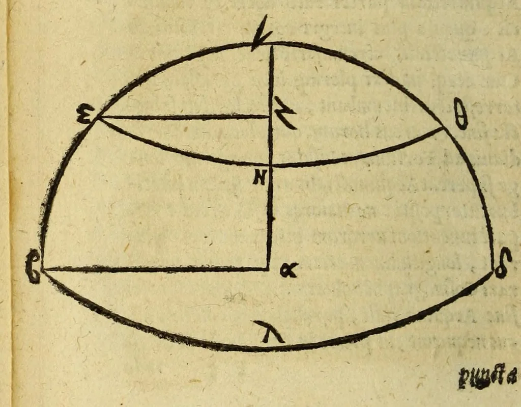 An illustration from De dimensione terræ et geometrice numerandis locorum particularium interuallis ex doctrina triangulorum sphæricorum & canone subtensarum liber, : denuo editus, sed auctius multo & correctius, quam antea., 1554, leaf 92