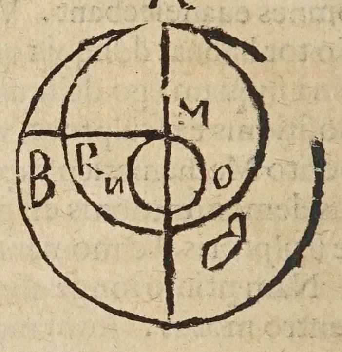 An illustration from Deffensio Scipionis Claramontii Caesenatis ab oppvgnationibvs Fortvnii Liceti, 1644, leaf 110