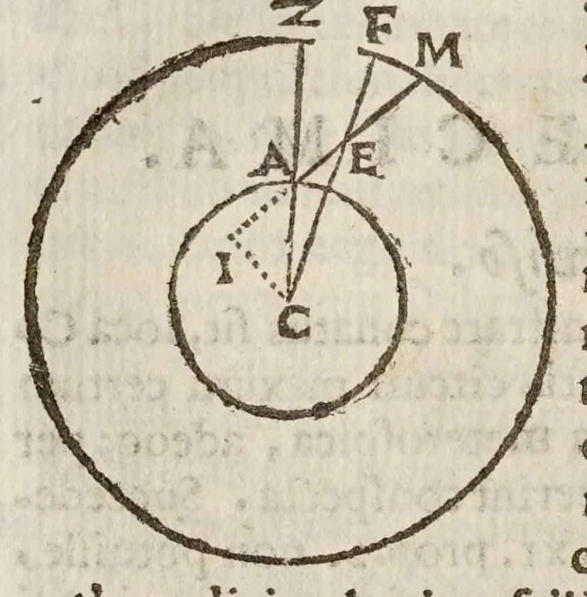 An illustration from Deffensio Scipionis Claramontii Caesenatis ab oppvgnationibvs Fortvnii Liceti, 1644, leaf 158