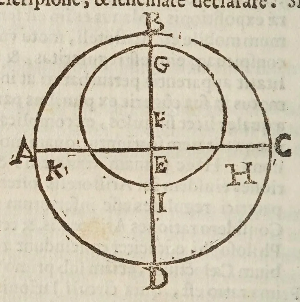 An illustration from Deffensio Scipionis Claramontii Caesenatis ab oppvgnationibvs Fortvnii Liceti, 1644, leaf 168