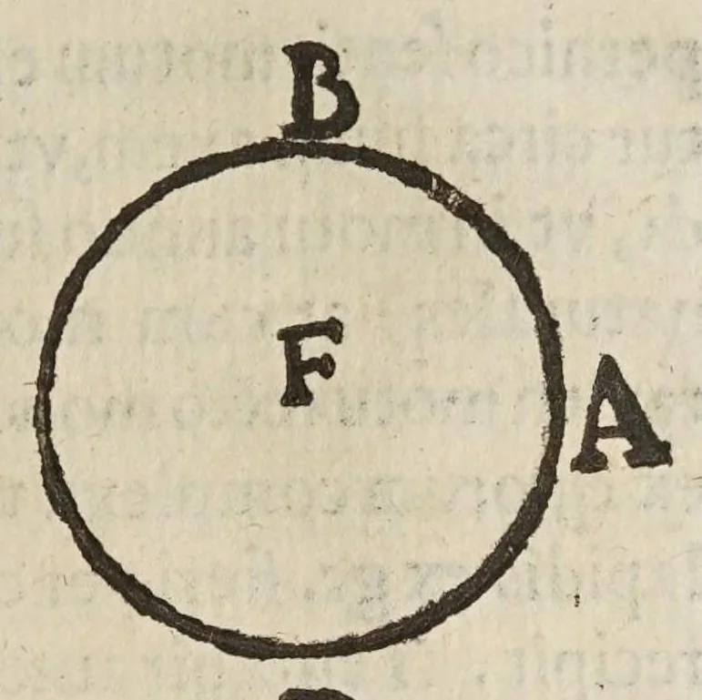 An illustration from Deffensio Scipionis Claramontii Caesenatis ab oppvgnationibvs Fortvnii Liceti, 1644, leaf 257