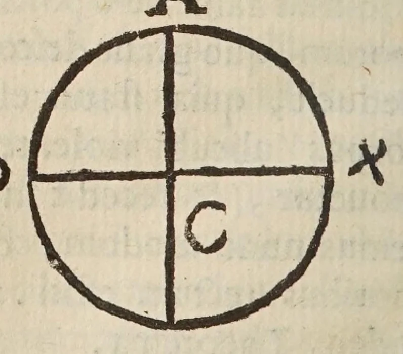 An illustration from Deffensio Scipionis Claramontii Caesenatis ab oppvgnationibvs Fortvnii Liceti, 1644, leaf 262
