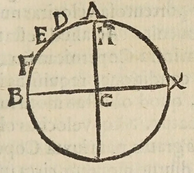 An illustration from Deffensio Scipionis Claramontii Caesenatis ab oppvgnationibvs Fortvnii Liceti, 1644, leaf 263